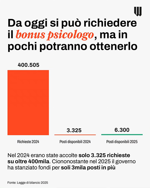 Supporto psicologico